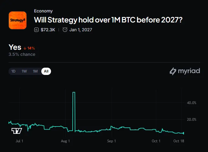 Strategy Buys $22M in Bitcoin, Buys Back $193M of STRC