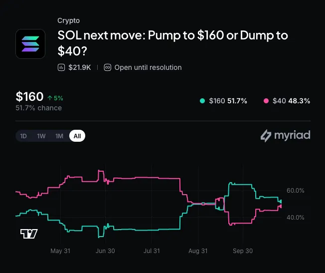 Polygon Extends Its Stablecoin Payments Infrastructure to Solana